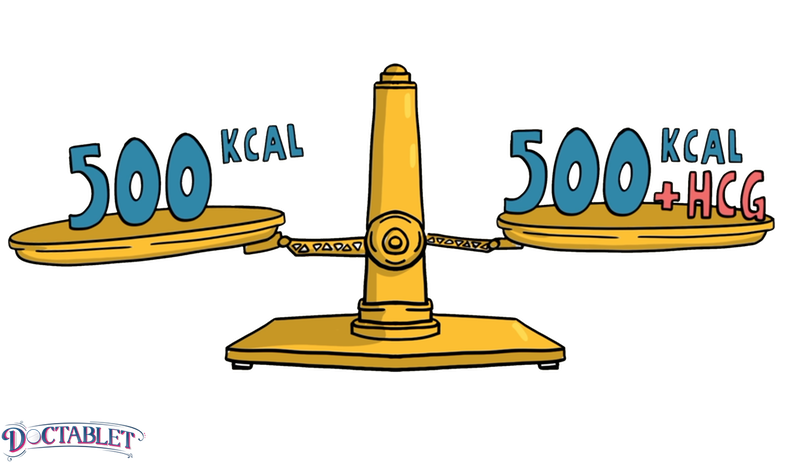 The HCG diet Protocol: diet plus HCG is not better at weight loss than diet alone