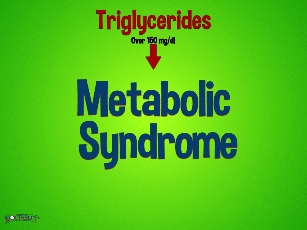 What is the Metabolic Syndrome?