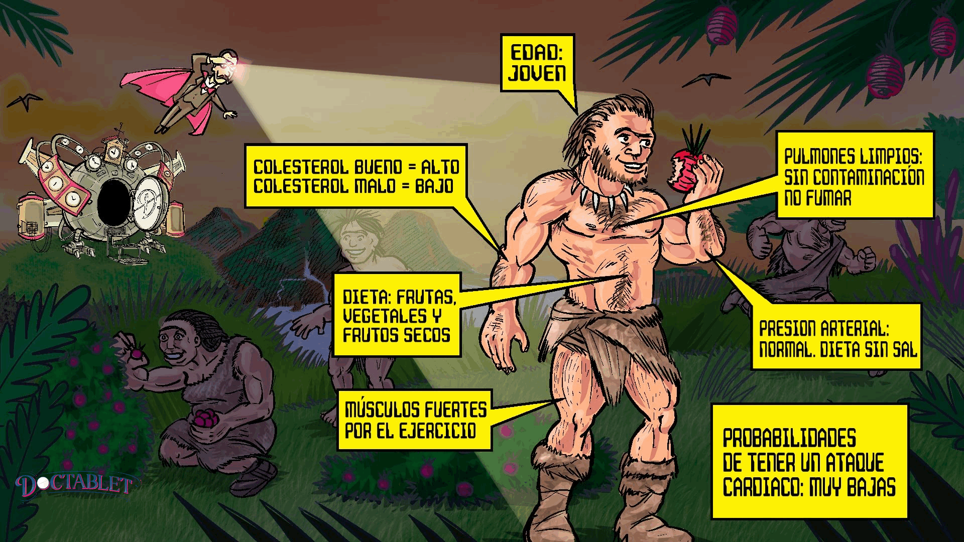 Una alta probabilidad de tener un ataque al corazón puede ser prédecida por un colesterol malo alto, un colesterol bueno bajo, presión arterial alta, el tabaquismo, una dieta deficiente en frutas y vegetales, la diabetes y el sedentarismo.