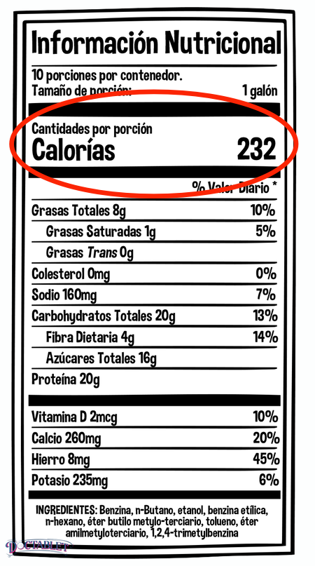 Para entender cuánta energía contienen los alimentos que estás comiendo, primero debes saber qué tan grande es el tamaño de la porción. 