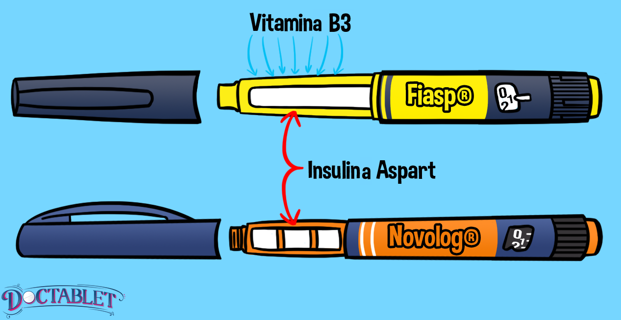  Insulin Apart está presente tanto en Fiasp como en Novolog