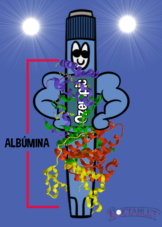 Ozempic y su relación a albúmina