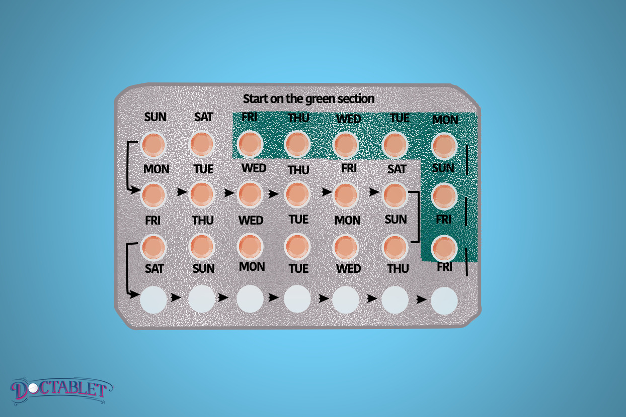 Medications that cause high blood pressure: Contraceptive raise blood pressure by mechanisms that are not clearly understood.