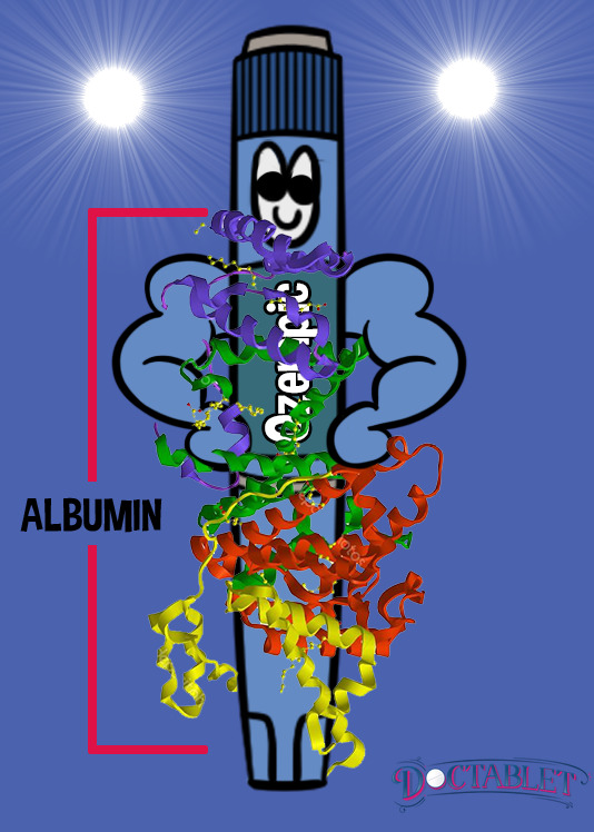 Ozempic and its relation to albumin - Doctablet