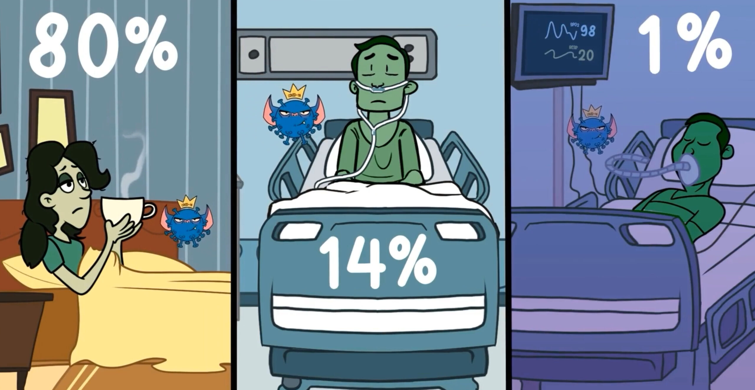 Is COVID-19 Serious: Typical Course